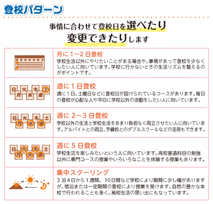 登校パターン