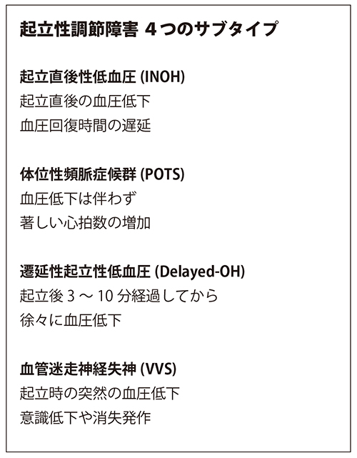 脈 体位 症候群 頻 性 OD（起立性調節障害）体位性頻脈症候群