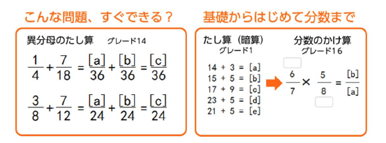 ルネさんすう