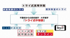 通信制高校サポート校のトライ式高等学院（全国に100キャンパス）が、2023年3月1日（水）、不登校中学生向けのフリースクール「トライ式中等部」を開校。その説明会が2月17日（金）に行われました。